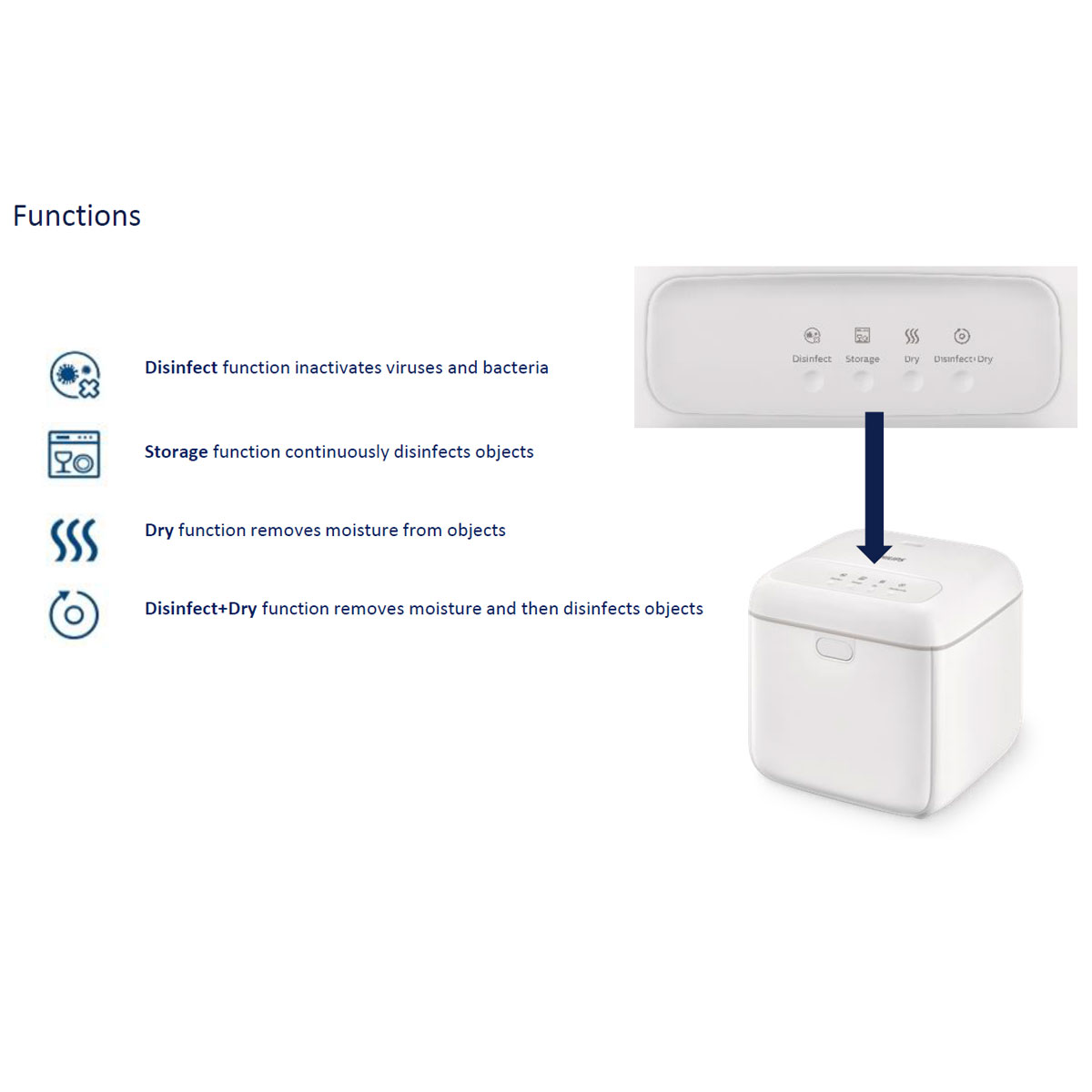 Philips กล่องอบฆ่าเชื้อ UVC ฟิลิปส์ UV-C disinfection Box 10L TC TH