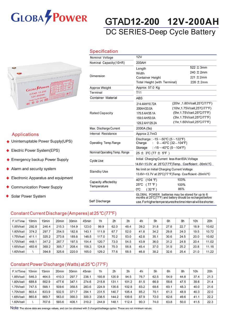 Global Power แบตเตอรี่โซล่าเซลล์ โกลบอล เพาเวอร์ Deep Cycle Solar Battery 12V 200AH GTAD12-200