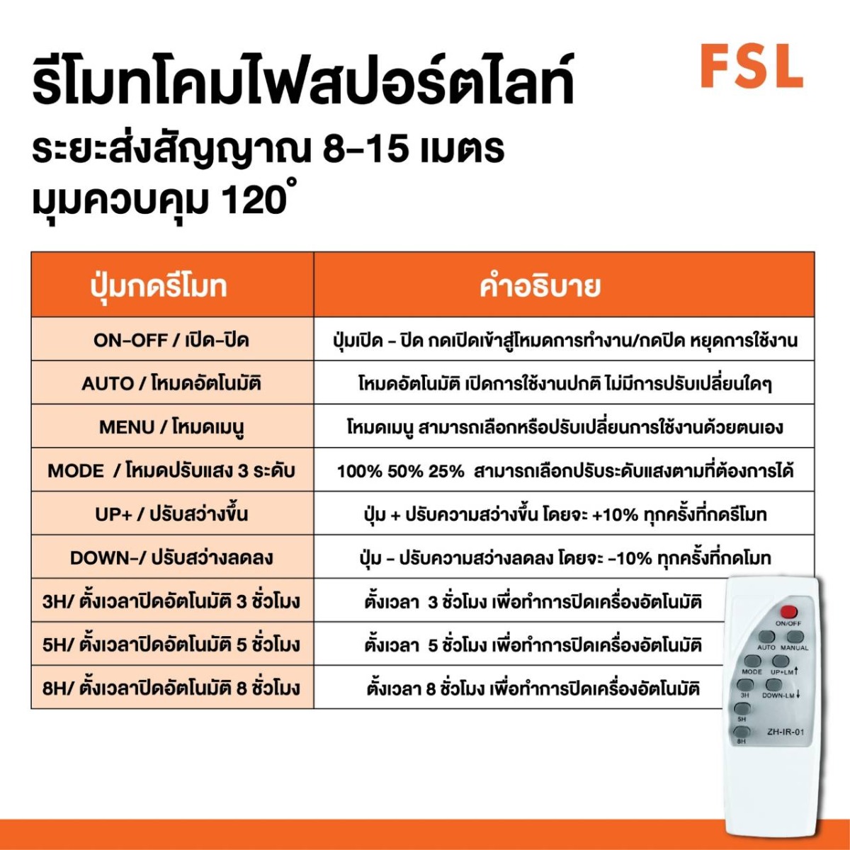 FSL โคมฟลัดไลท์ โซล่าเซลล์ พร้อมรีโมท Solar LED Flood Light With Remote 200W