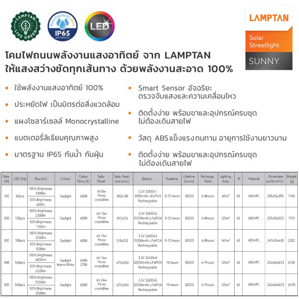 Lamptan โคมไฟถนนโซล่าเซลล์ พลังงานแสงอาทิตย์ แลมป์ตั้น Solar Streetlight รุ่น SUNNY แสง Daylight