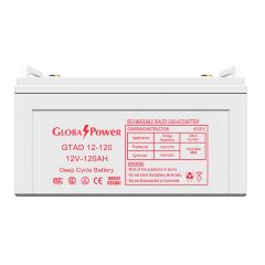 SLA Battery แบตเตอรี่แห้ง SLA Rechargeable Battery สำหรับไฟฉุกเฉินและงานทั่วไป 12V 2.9Ah