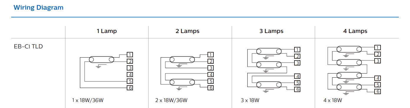 Philips บัลลาสต์อิเลคทรอนิกส์ Electronic Ballast ฟิลิปส์ EB-Ci TLD สำหรับหลอดไฟ T8