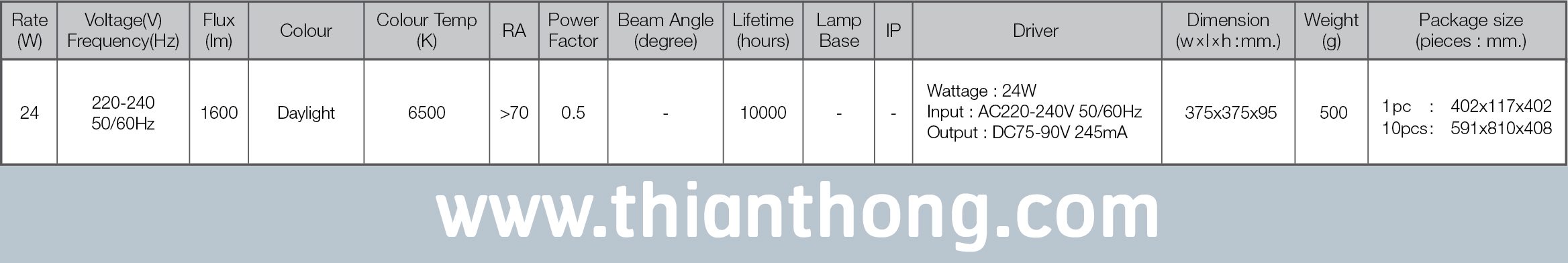Lamptan ซาลาเปาเพดานสำเร็จรูป แลมป์ตั้น LED Ceiling Lamp Leafly 24W Daylight