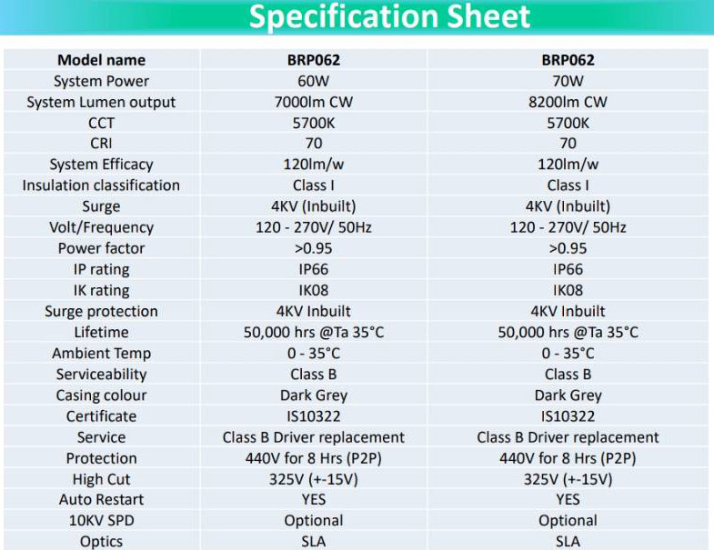 Philips โคมไฟถนน LED ฟิลิปส์ สมาร์ทไบรท์ SmartBright LED Street BRP062 70W 5700K 