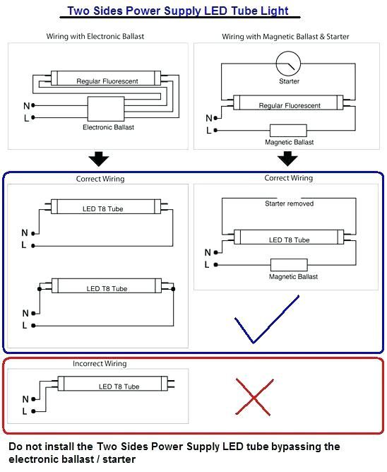 Philips Double-Ended LEDtube หลอดนีออน ฟิลิปส์ T8 ดับเบิ้ลเอ็นด์ 18W Daylight Philips Double-Ended LEDtube หลอดนีออน ฟิลิปส์ T8 ดับเบิ้ลเอ็นด์ 18W Daylight