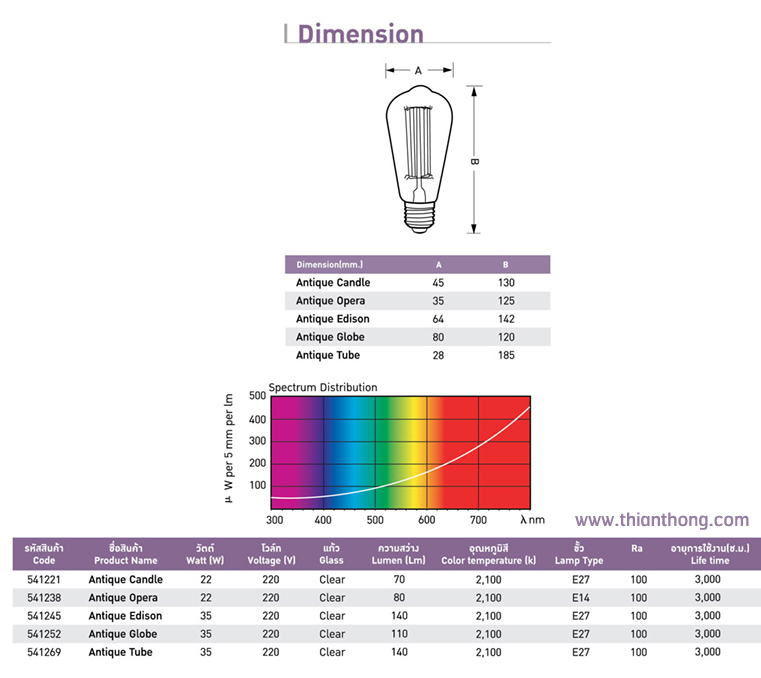 EVE Antique Globe 35W หลอดไฟไส้ อีฟ หลอดอินแคนเดสเซนต์ (incandescent) ทรงกลม EVE Antique Globe 35W หลอดไฟไส้ อีฟ หลอดอินแคนเดสเซนต์ (incandescent) ทรงกลม