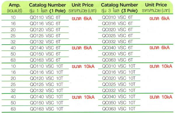 Schneider ลูกย่อย QOvs ชไนเดอร์ 1P 